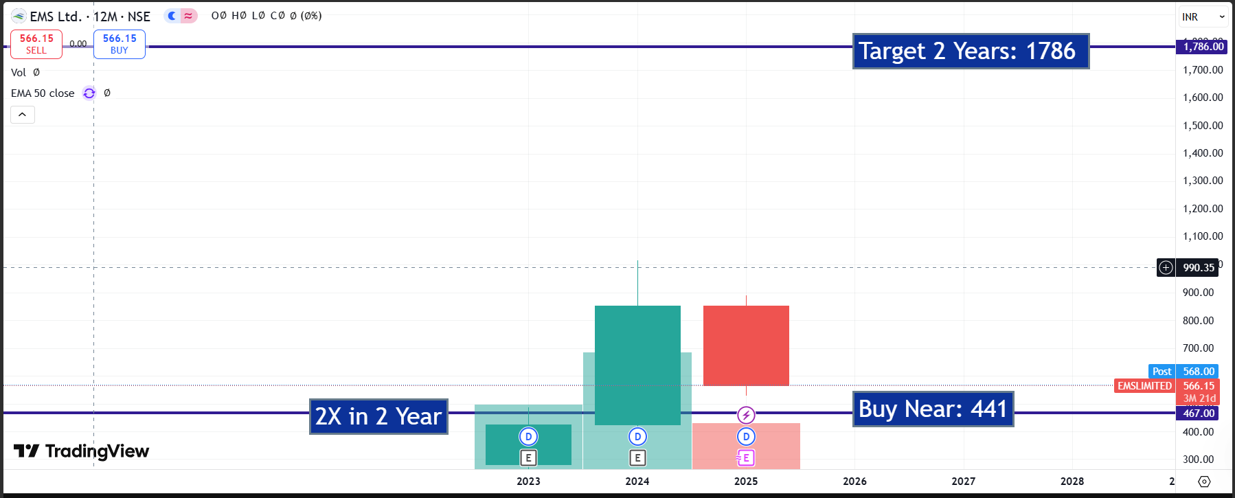EMS Limited – Q1 FY26 Results & Long-Term Investment Outlook